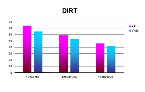 DIRT