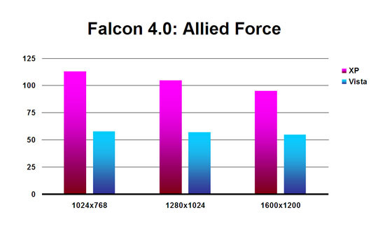 Falcon 4.0: Allied Force