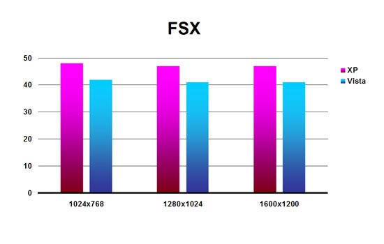 FSX