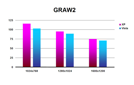 GRAW2