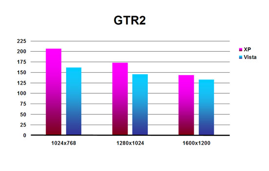 GTR2