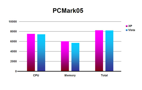 PCMark05