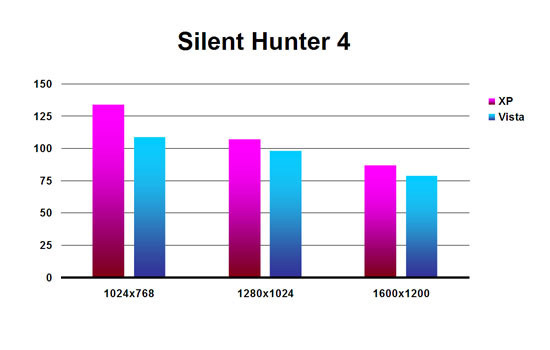 Silent Hunter 4