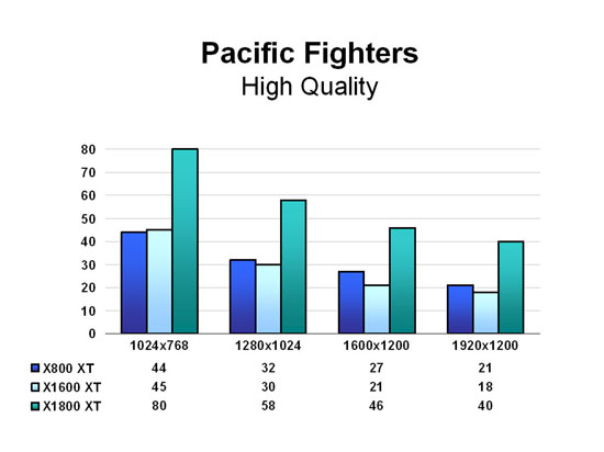 Pacific Fighters - High Quality