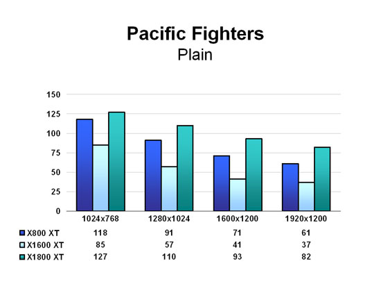 Pacific Fighters - Plain