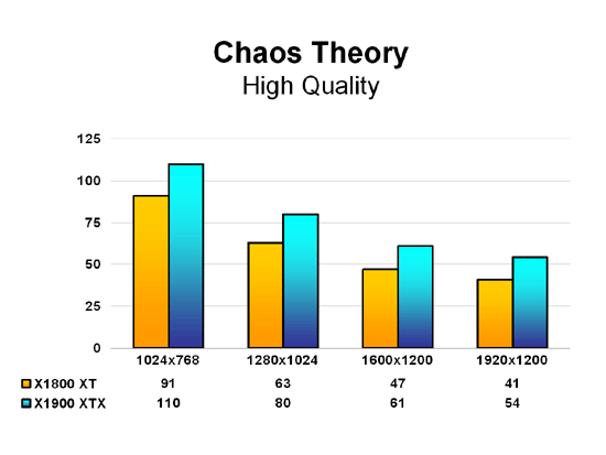 X1900 XTX Chaos Theory - High Quality