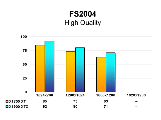 X1900 XTX FS2004 High Quality