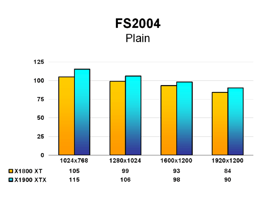 X1900 XTX FS2004 - Plain