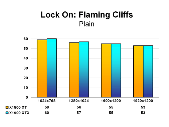 X1900 XTX LOMAC Flaming Cliffs - Plain