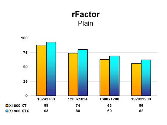 X1900 XTX rFactor - Plain
