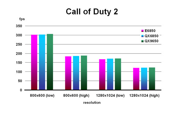 Call of Duty 2