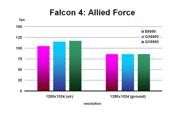 Falcon 4: Allied Force