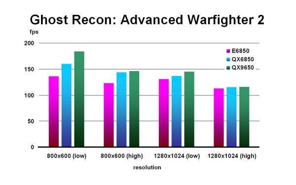 Ghost Recon: Advanced Warfighter 2