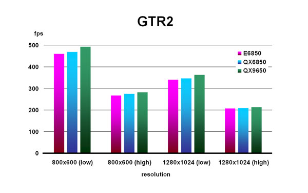 GTR2