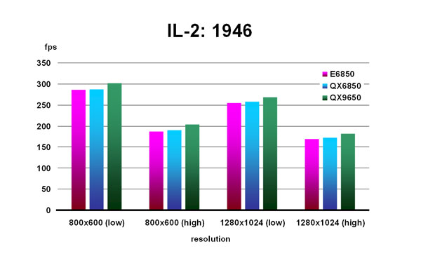 IL-2: 1946