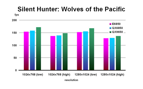 Silent Hunter: Wolves of the Pacific