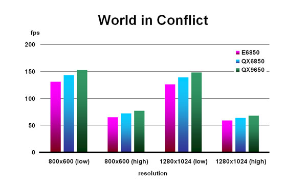 World in Conflict