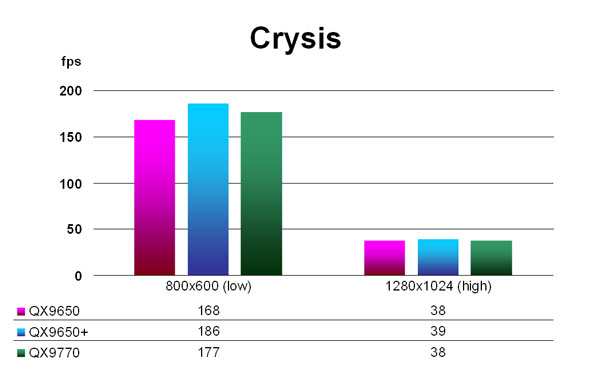 Crysis
