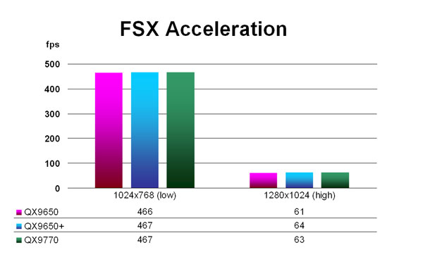 FSX Acceleration