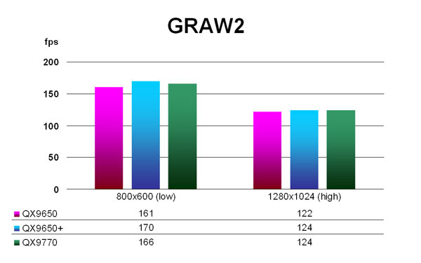 GRAW2