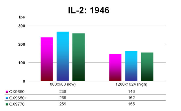 IL-2: 1946