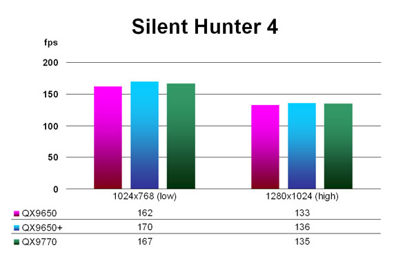 Silent Hunter: Wolves of the Pacific