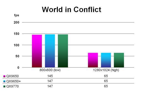 World in Conflict