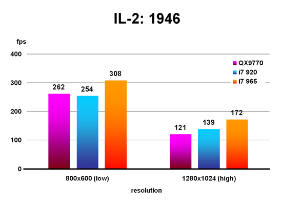 IL-2: 1946