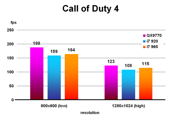 Call of Duty 4