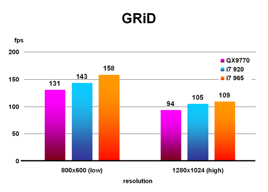 GRID