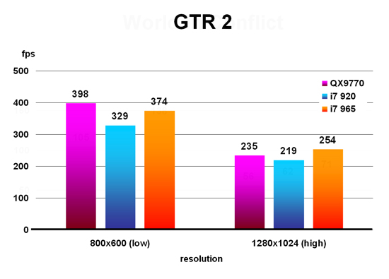 GTR 2