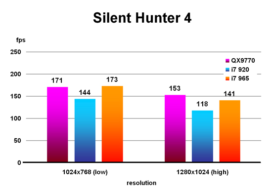 Silent Hunter 4