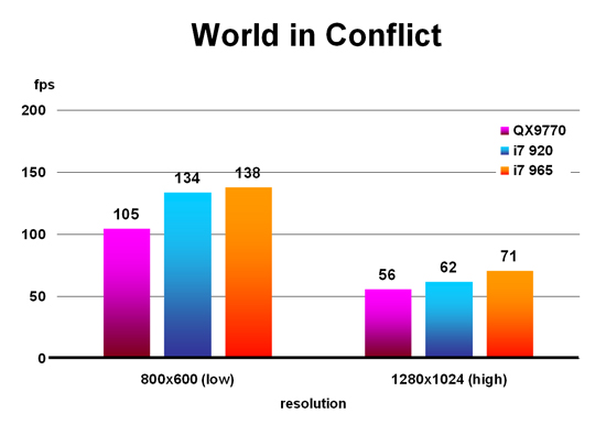 World in Conflict