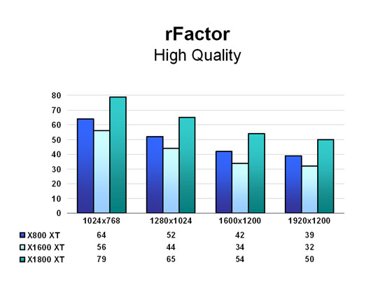 rFactor - High Quality