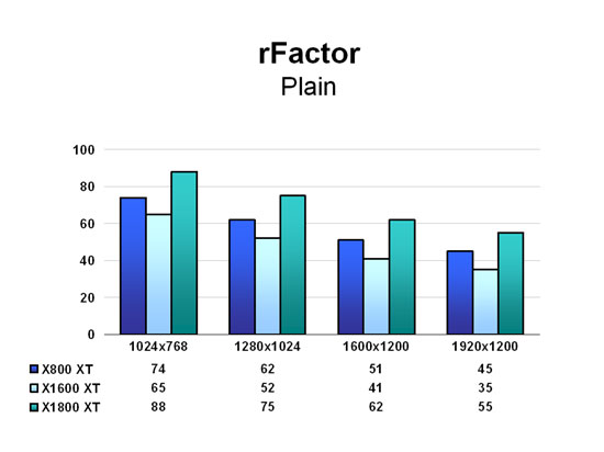 rFactor - Plain