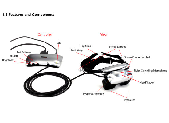 Features and ComponentsS