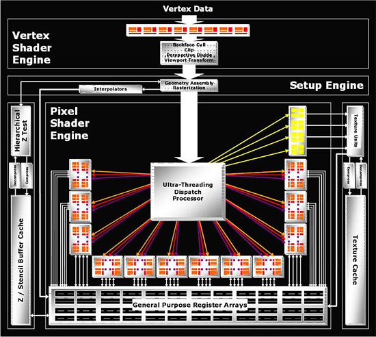 The ATI X1900 Structure
