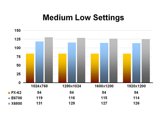 FSX Deluxe @ Medium Low Settings