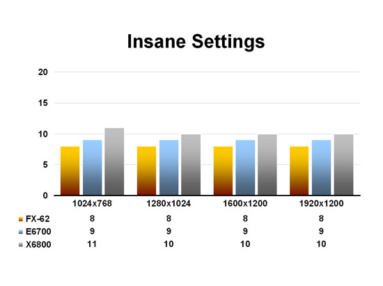 FSX Deluxe @ Insane Settings