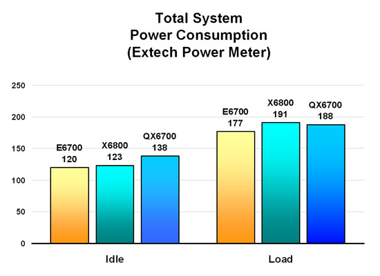 Power Consumption