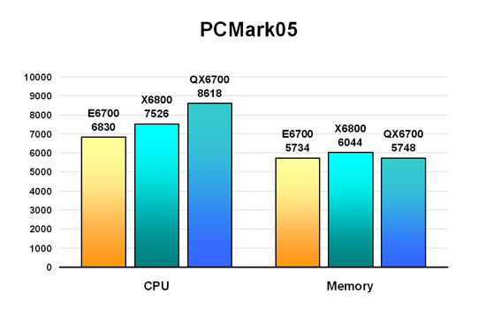 PCMark05