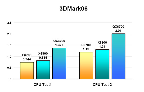 3DMark06