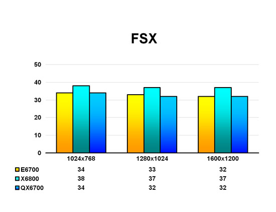 FSX