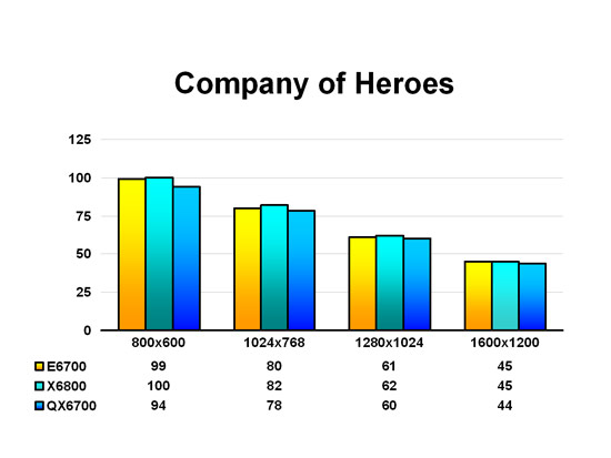 Company of Heroes