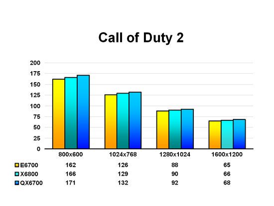Call of Duty 2