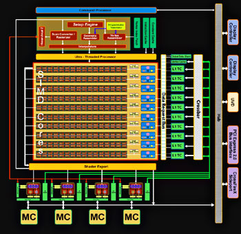 RV770 - Click for image enlargement