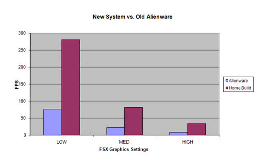 Performance Benchmarks