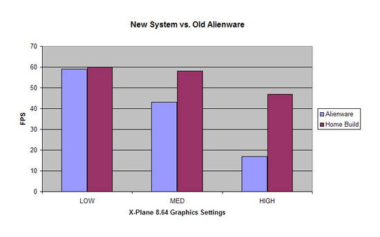 Performance Benchmarks