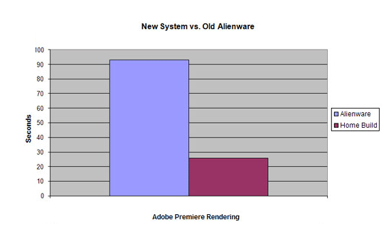 Performance Benchmarks