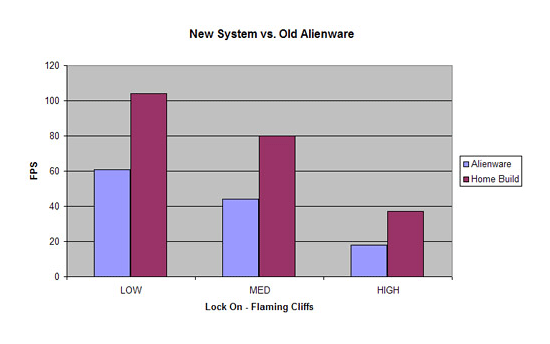 Performance Benchmarks